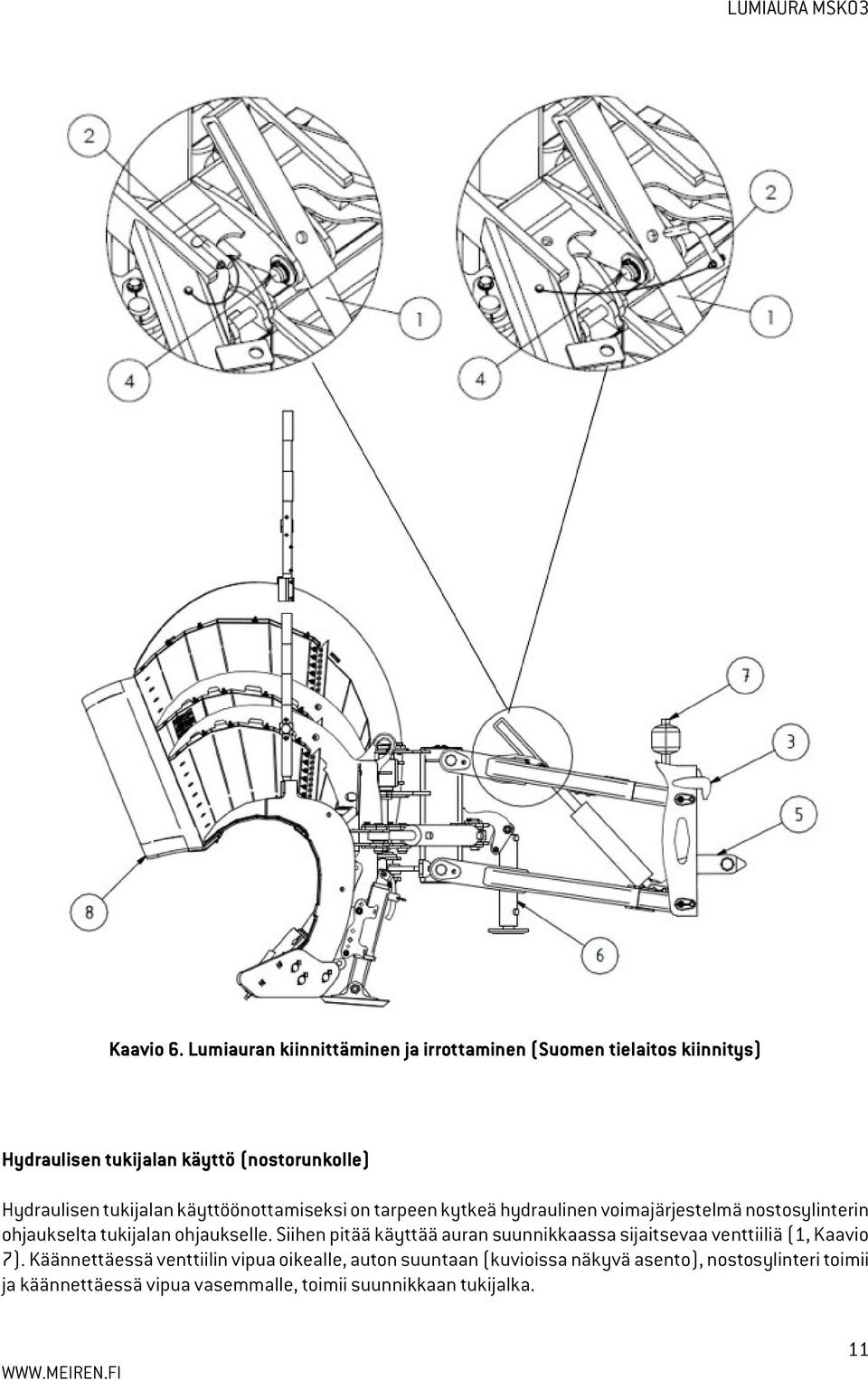 tukijalan käyttöönottamiseksi on tarpeen kytkeä hydraulinen voimajärjestelmä nostosylinterin ohjaukselta tukijalan ohjaukselle.