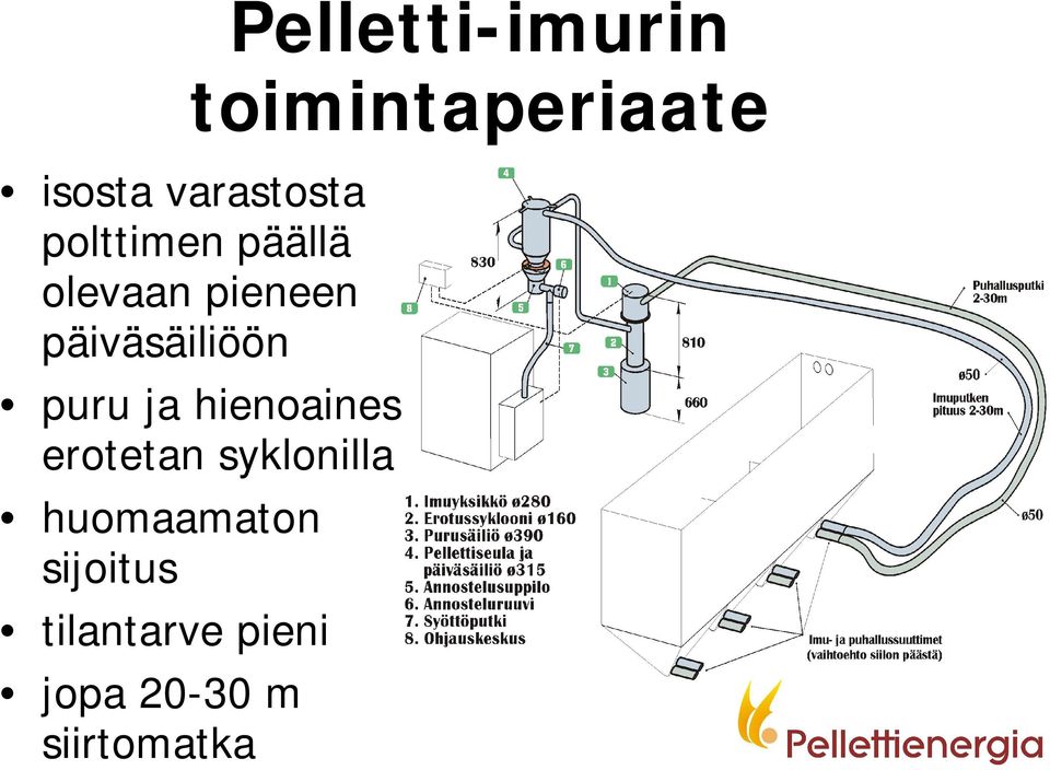 toimintaperiaate puru ja hienoaines erotetan