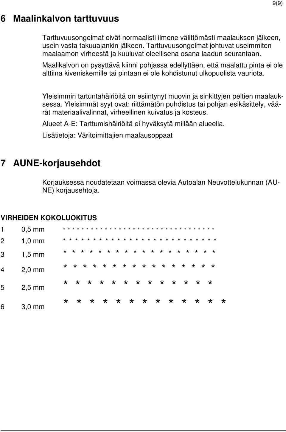 Maalikalvon on pysyttävä kiinni pohjassa edellyttäen, että maalattu pinta ei ole alttiina kiveniskemille tai pintaan ei ole kohdistunut ulkopuolista vauriota.