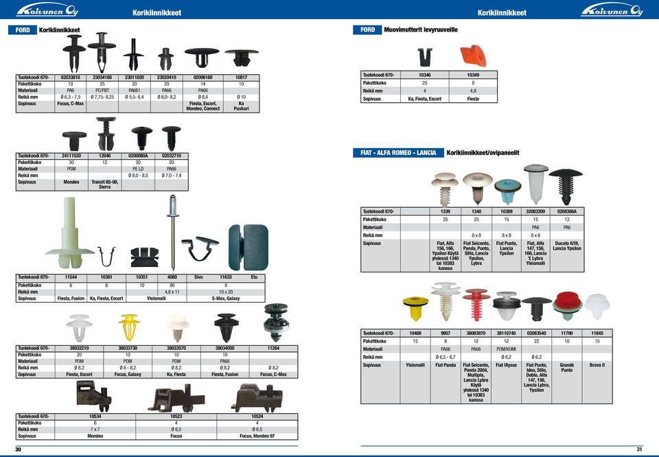 0200080A 02032710 Pakettikoko 30 12 20 20 POM PE LD PA66 Reikä mm Ø 8,0-8,5 Ø 7,0-7,4 Mondeo Transit 85-00, Sierra FIAT - ALFA ROMEO - LANCIA /ovipaneelit Tuotekoodi 670-11544 10361 10351 4080 Sivu