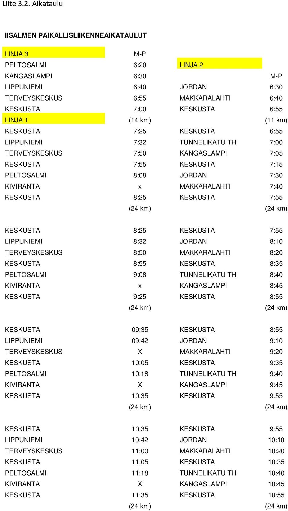 LINJA 1 (14 km) (11 km) KESKUSTA 7:25 KESKUSTA 6:55 LIPPUNIEMI 7:32 TUNNELIKATU TH 7:00 TERVEYSKESKUS 7:50 KANGASLAMPI 7:05 KESKUSTA 7:55 KESKUSTA 7:15 PELTOSALMI 8:08 JORDAN 7:30 KIVIRANTA x