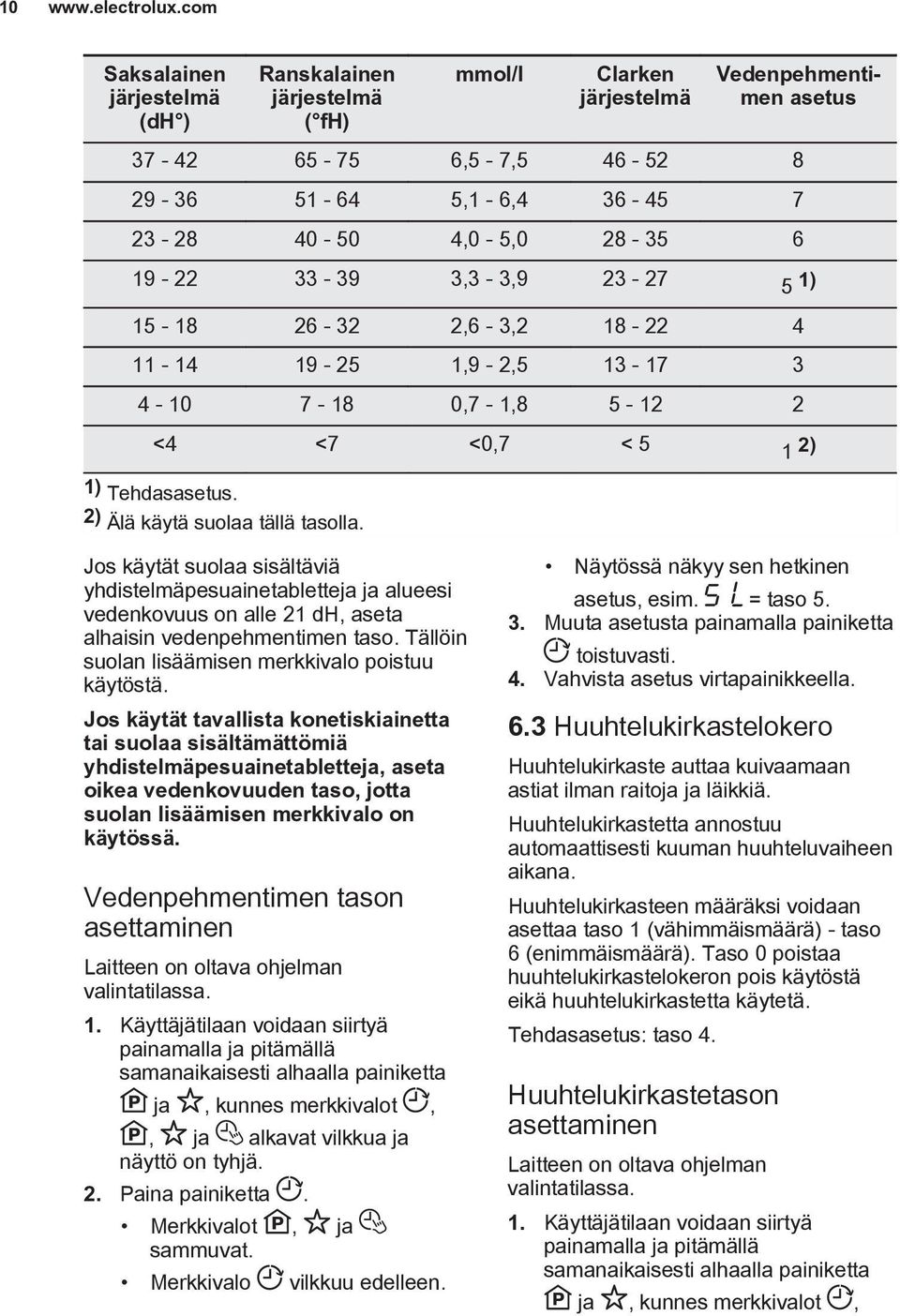 Jos käytät suolaa sisältäviä yhdistelmäpesuainetabletteja ja alueesi vedenkovuus on alle 21 dh, aseta alhaisin vedenpehmentimen taso. Tällöin suolan lisäämisen merkkivalo poistuu käytöstä.