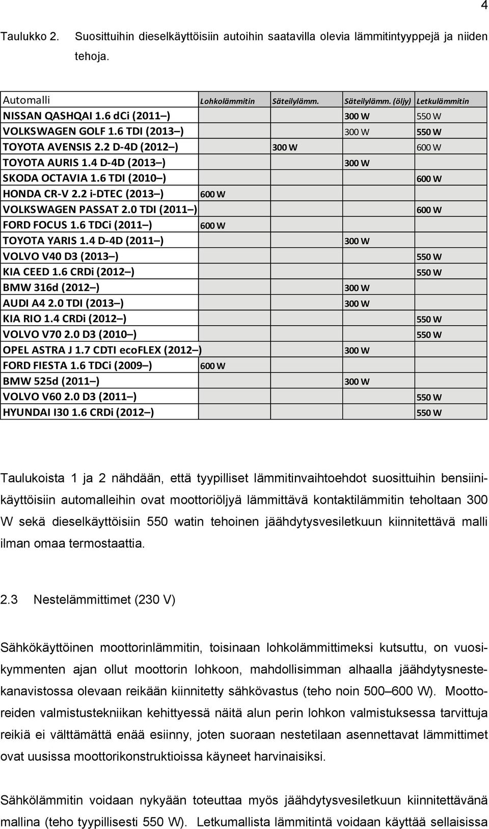 2 i DTEC (2013 ) 600 W VOLKSWAGEN PASSAT 2.0 TDI (2011 ) 600 W FORD FOCUS 1.6 TDCi (2011 ) 600 W TOYOTA YARIS 1.4 D 4D (2011 ) 300 W VOLVO V40 D3 (2013 ) 550 W KIA CEED 1.