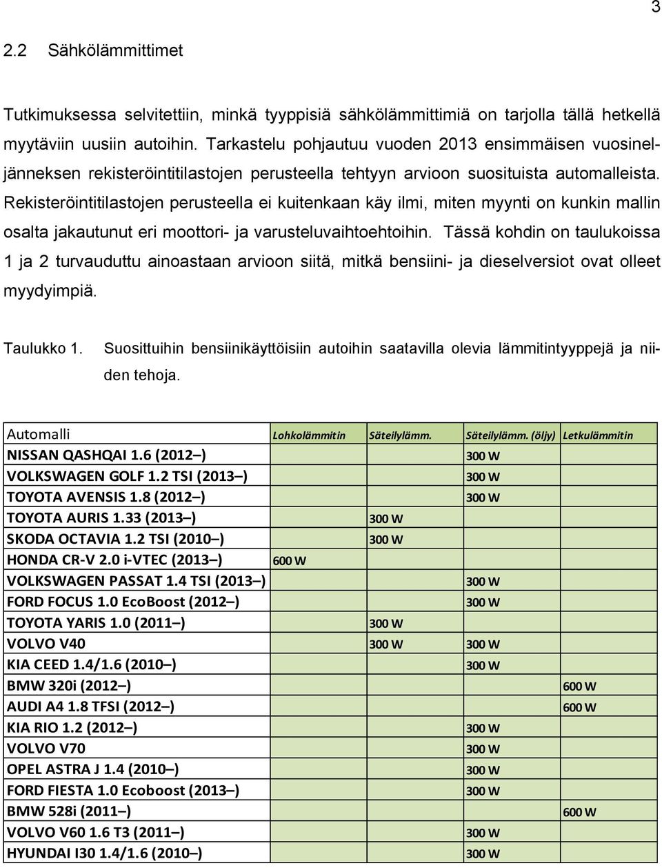 Rekisteröintitilastojen perusteella ei kuitenkaan käy ilmi, miten myynti on kunkin mallin osalta jakautunut eri moottori- ja varusteluvaihtoehtoihin.