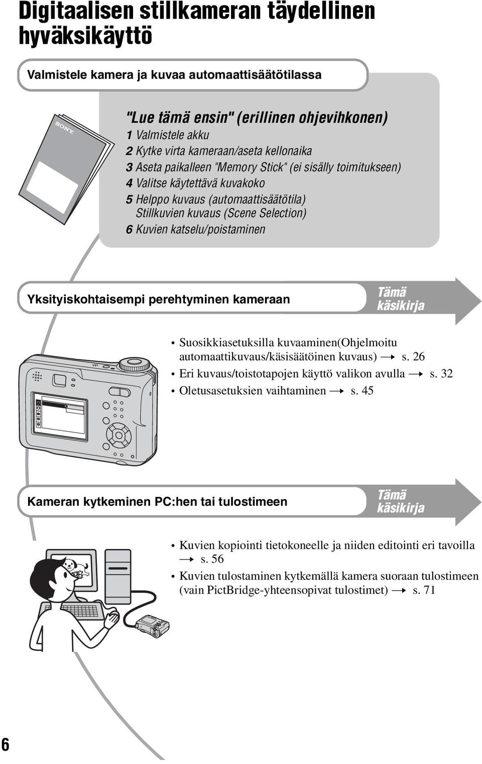katselu/poistaminen Yksityiskohtaisempi perehtyminen kameraan Tämä käsikirja Suosikkiasetuksilla kuvaaminen(ohjelmoitu automaattikuvaus/käsisäätöinen kuvaus) t s.
