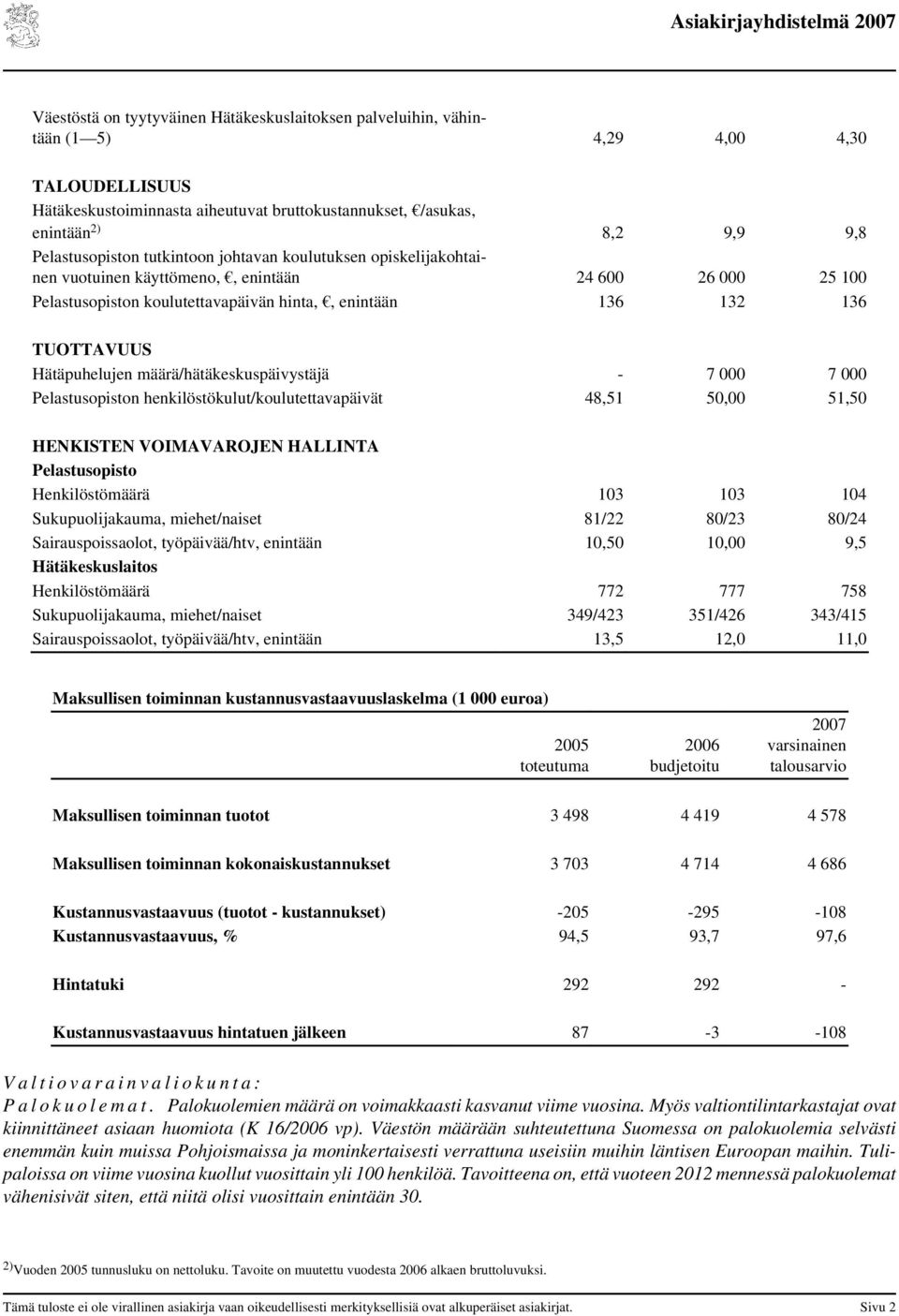 Hätäpuhelujen määrä/hätäkeskuspäivystäjä - 7 000 7 000 Pelastusopiston henkilöstökulut/koulutettavapäivät 48,51 50,00 51,50 HENKISTEN VOIMAVAROJEN HALLINTA Pelastusopisto Henkilöstömäärä 103 103 104