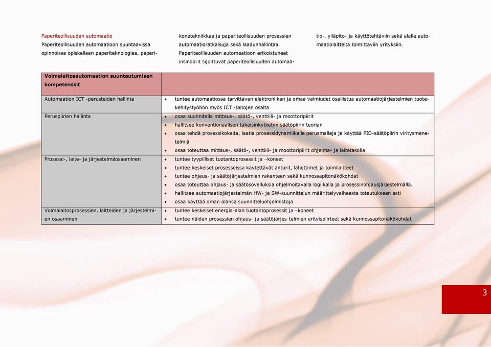 Paperiteollisuuden automaatioon erikoistuneet insinöörit sijoittuvat paperiteollisuuden automaatio-, ylläpito- ja käyttötehtäviin sekä alalle automaatiolaitteita toimittaviin yrityksiin.