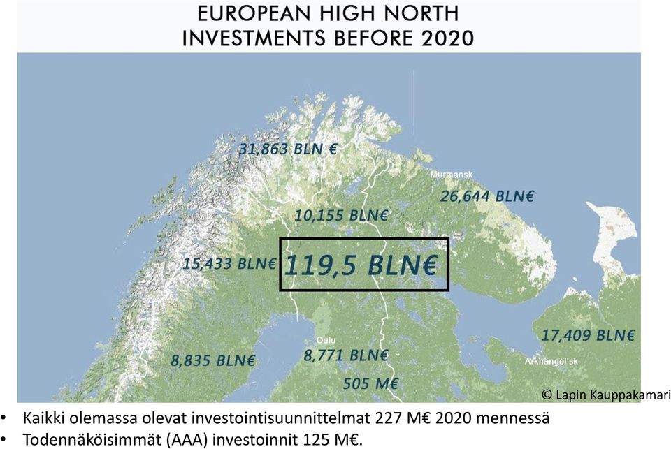 investointisuunnittelmat 227 M