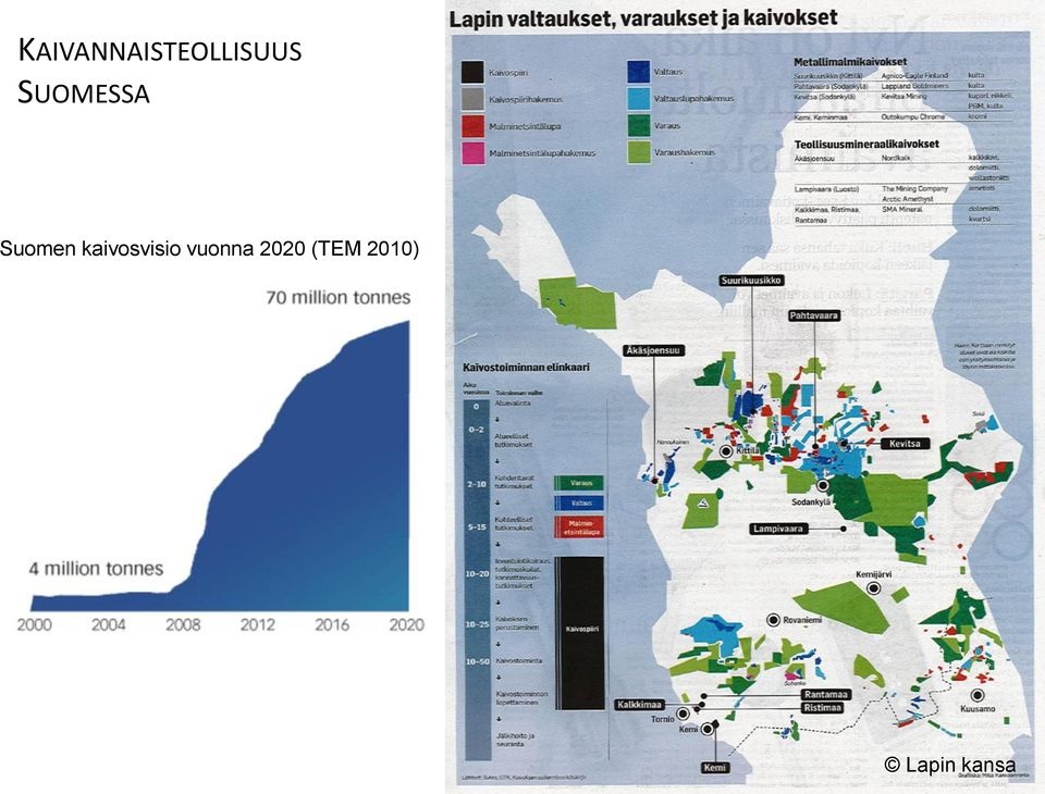 European High North investments in Mining