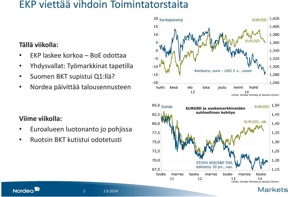 supistui Q1:llä?