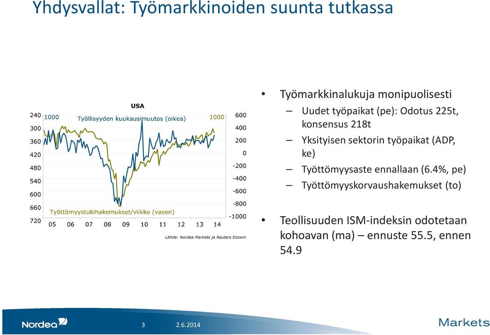 työpaikat (ADP, ke) Työttömyysaste ennallaan (6.