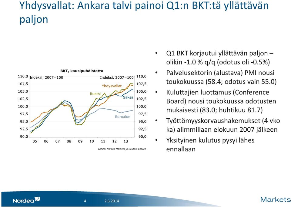 0) Kuluttajien luottamus (Conference Board) nousi toukokuussa odotusten mukaisesti (83.0; huhtikuu 81.