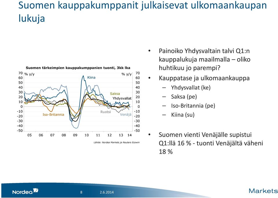 Kauppatase ja ulkomaankauppa Yhdysvallat (ke) Saksa (pe) Iso-Britannia (pe)