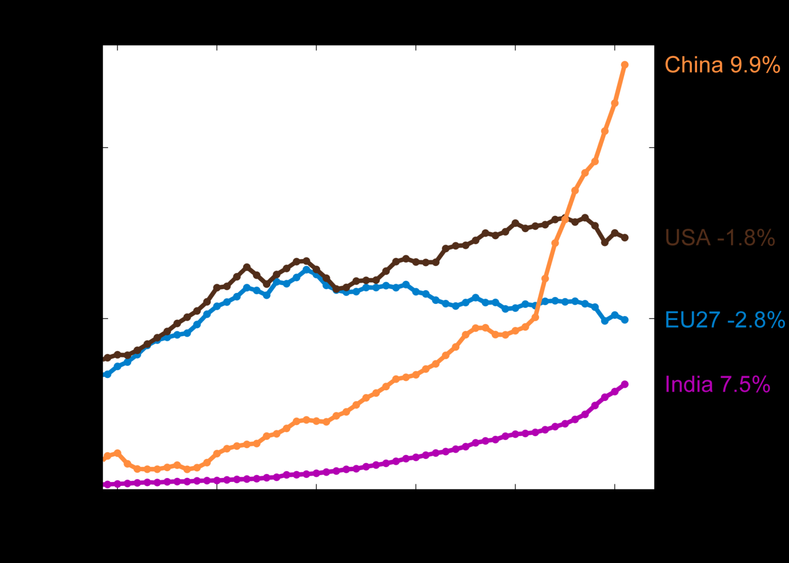 SUURIMMAT CO2 PÄÄSTÄJÄT (ABSOL.