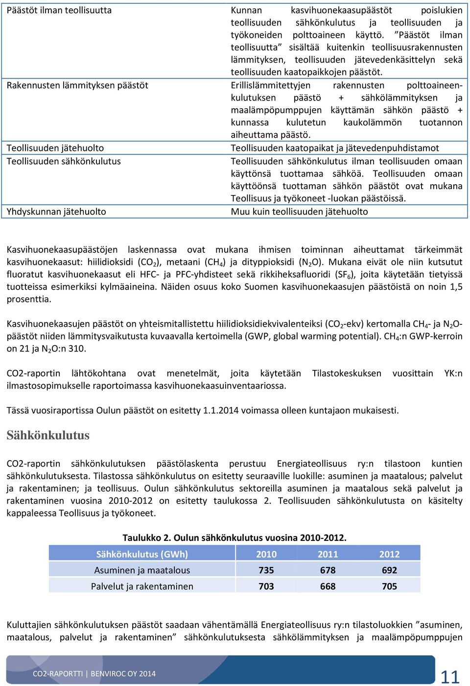 Rakennusten lämmityksen päästöt Erillislämmitettyjen rakennusten polttoaineenkulutuksen päästö + sähkölämmityksen ja maalämpöpumppujen käyttämän sähkön päästö + kunnassa kulutetun kaukolämmön