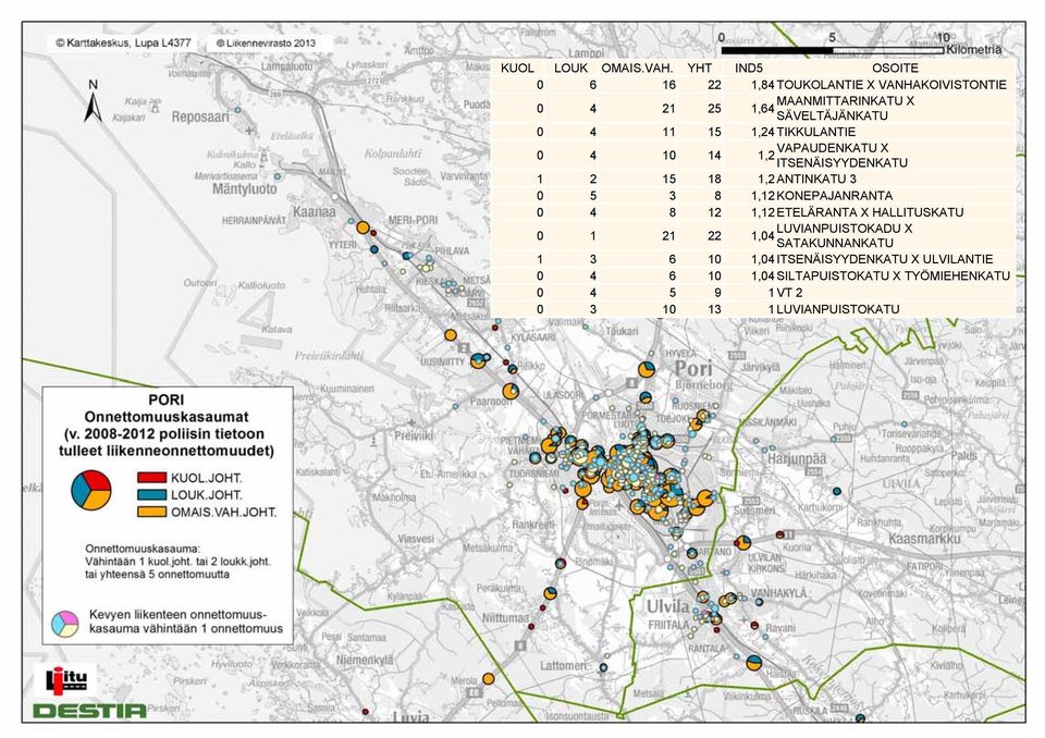 15 1,24 TIKKULANTIE 0 4 10 14 1,2 VAPAUDENKATU X ITSENÄISYYDENKATU 1 2 15 18 1,2 ANTINKATU 3 0 5 3 8 1,12 KONEPAJANRANTA