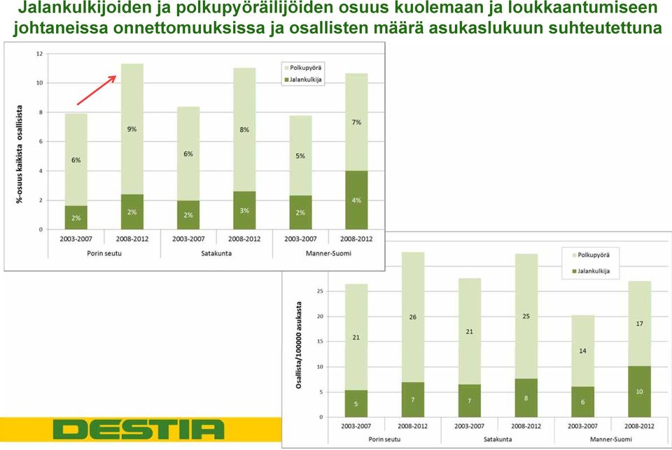 ja loukkaantumiseen johtaneissa