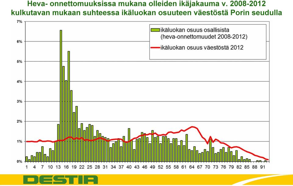 2008-2012 kulkutavan mukaan