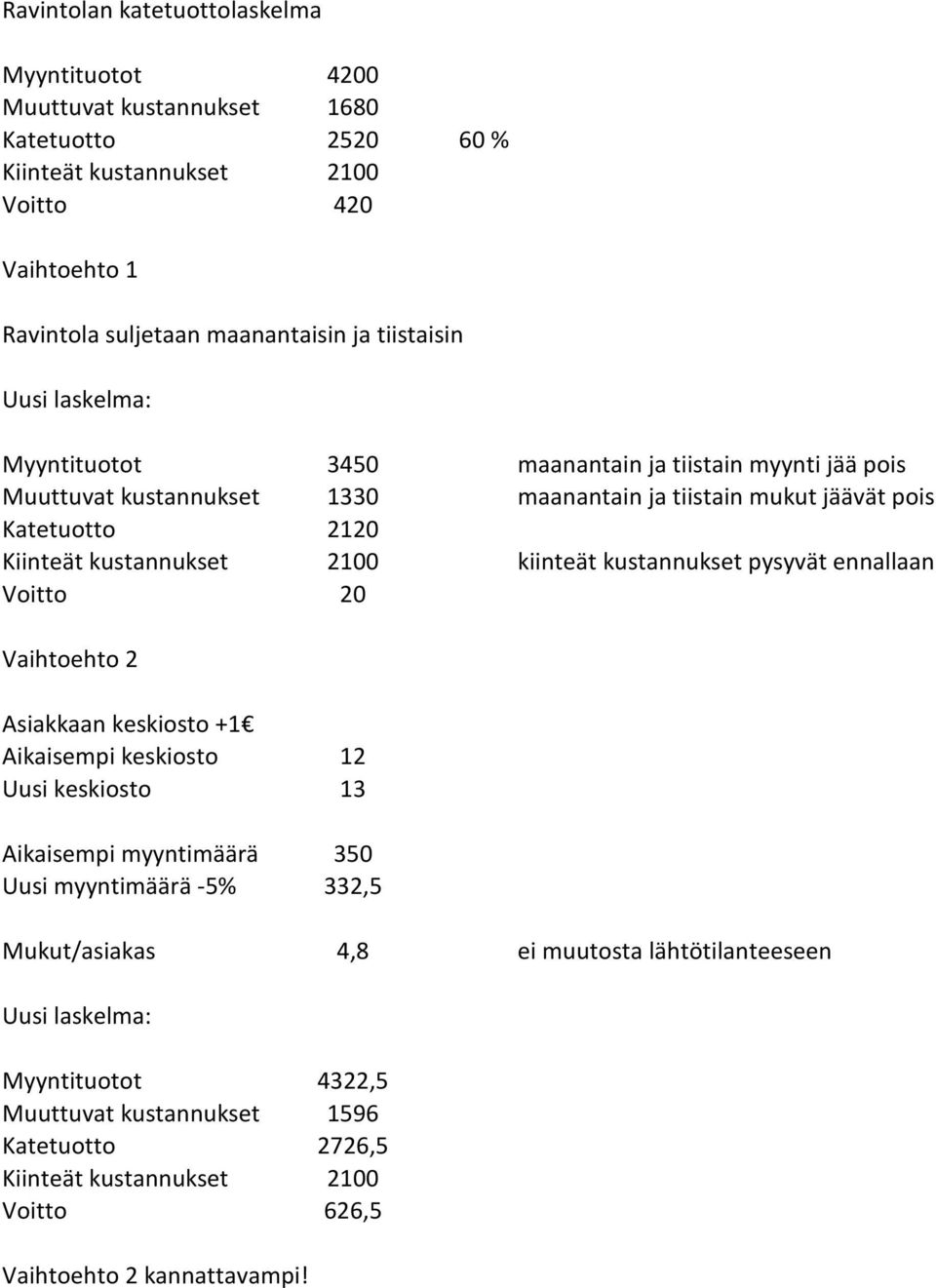 2100 kiinteät kustannukset pysyvät ennallaan Voitto 20 Vaihtoehto 2 Asiakkaan keskiosto +1 Aikaisempi keskiosto 12 Uusi keskiosto 13 Aikaisempi myyntimäärä 350 Uusi myyntimäärä -5% 332,5