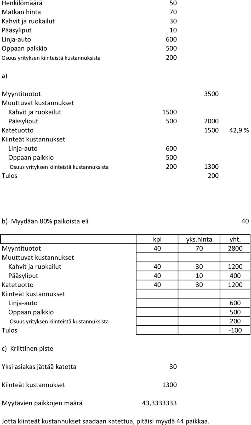 paikoista eli 40 kpl yks.hinta yht.