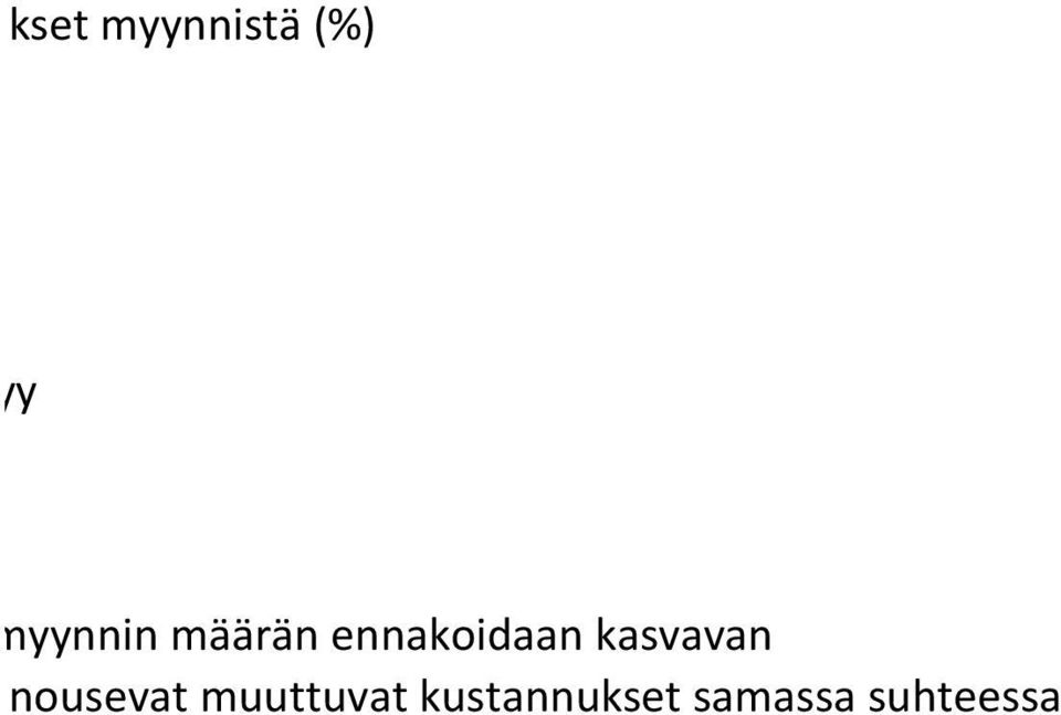 kasvavan nousevat