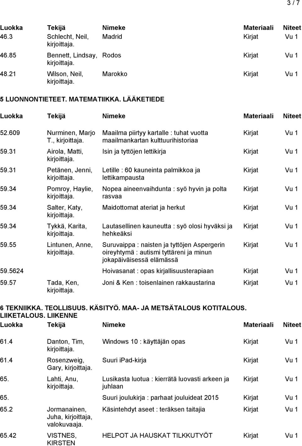 55 Lintunen, Anne, Maailma piirtyy kartalle : tuhat vuotta maailmankartan kulttuurihistoriaa Isin ja tyttöjen lettikirja Letille : 60 kauneinta palmikkoa ja lettikampausta Nopea aineenvaihdunta : syö