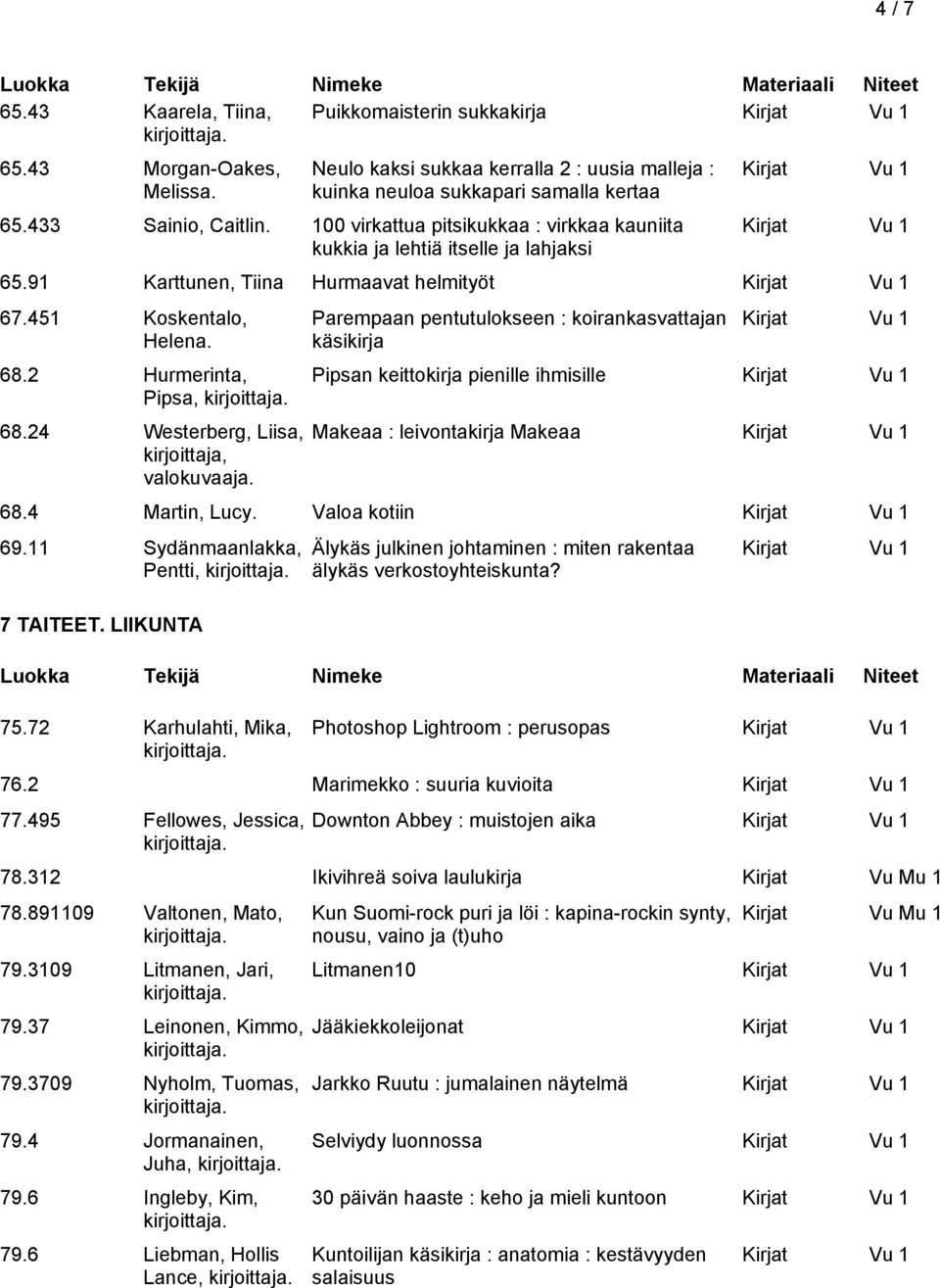24 Westerberg, Liisa, kirjoittaja, valokuvaaja. Parempaan pentutulokseen : koirankasvattajan käsikirja Pipsan keittokirja pienille ihmisille Makeaa : leivontakirja Makeaa 68.4 Martin, Lucy.
