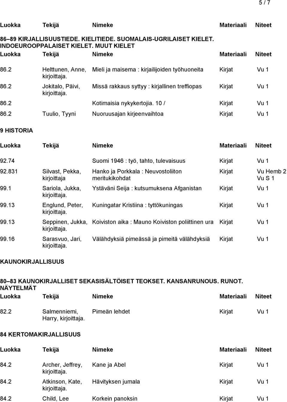 2 Tuulio, Tyyni Nuoruusajan kirjeenvaihtoa 9 HISTORIA 92.74 Suomi 1946 : työ, tahto, tulevaisuus 92.831 Silvast, Pekka, kirjoittaja 99.1 Sariola, Jukka, 99.13 Englund, Peter, 99.