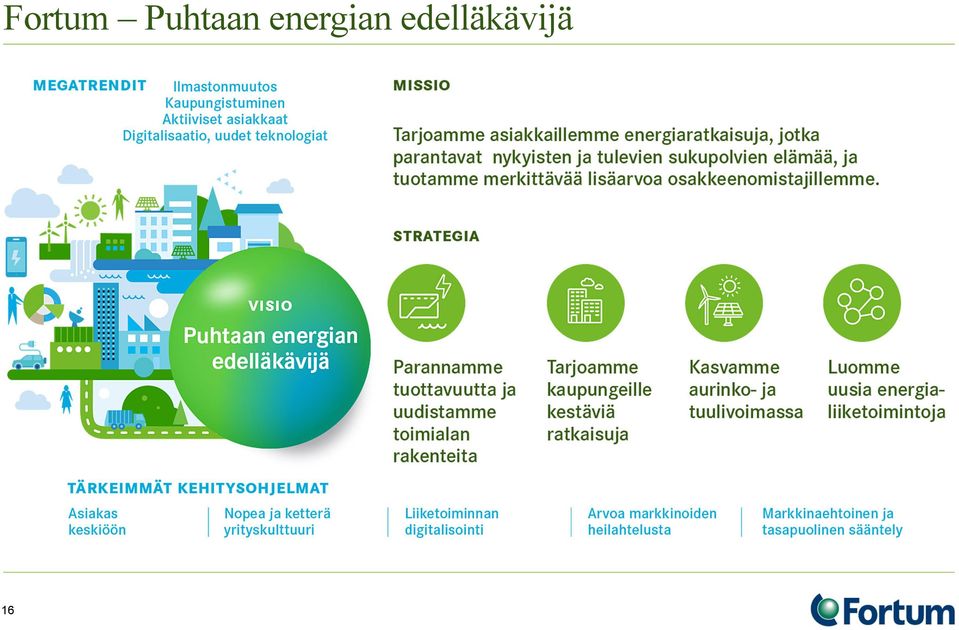 energian