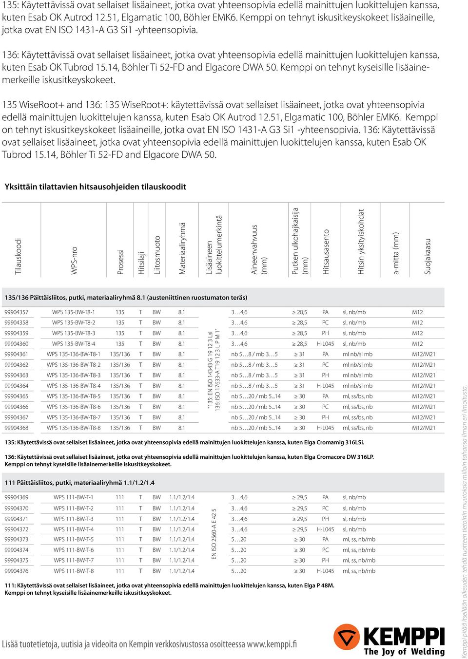 136: Käytettävissä ovat sellaiset lisäaineet, jotka ovat yhteensopivia edellä mainittujen luokittelujen kanssa, kuten Esab OK Tubrod 15.14, Böhler Ti 52-FD and Elgacore DWA 50.