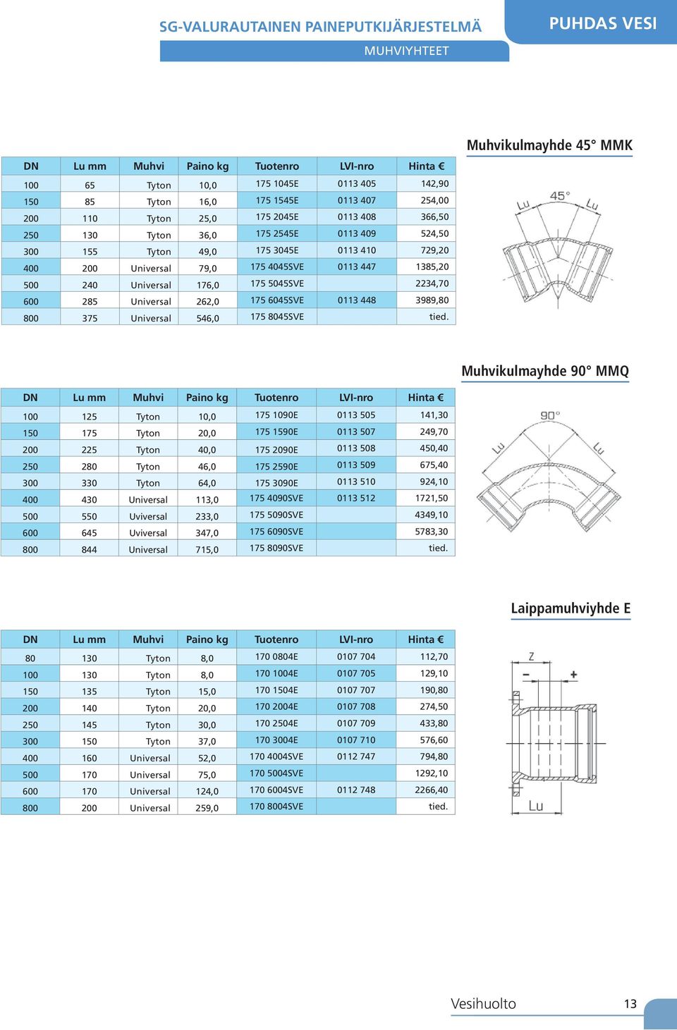 Universal 176,0 175 5045SVE 2234,70 600 285 Universal 262,0 175 6045SVE 0113 448 3989,80 800 375 Universal 546,0 175 8045SVE tied.
