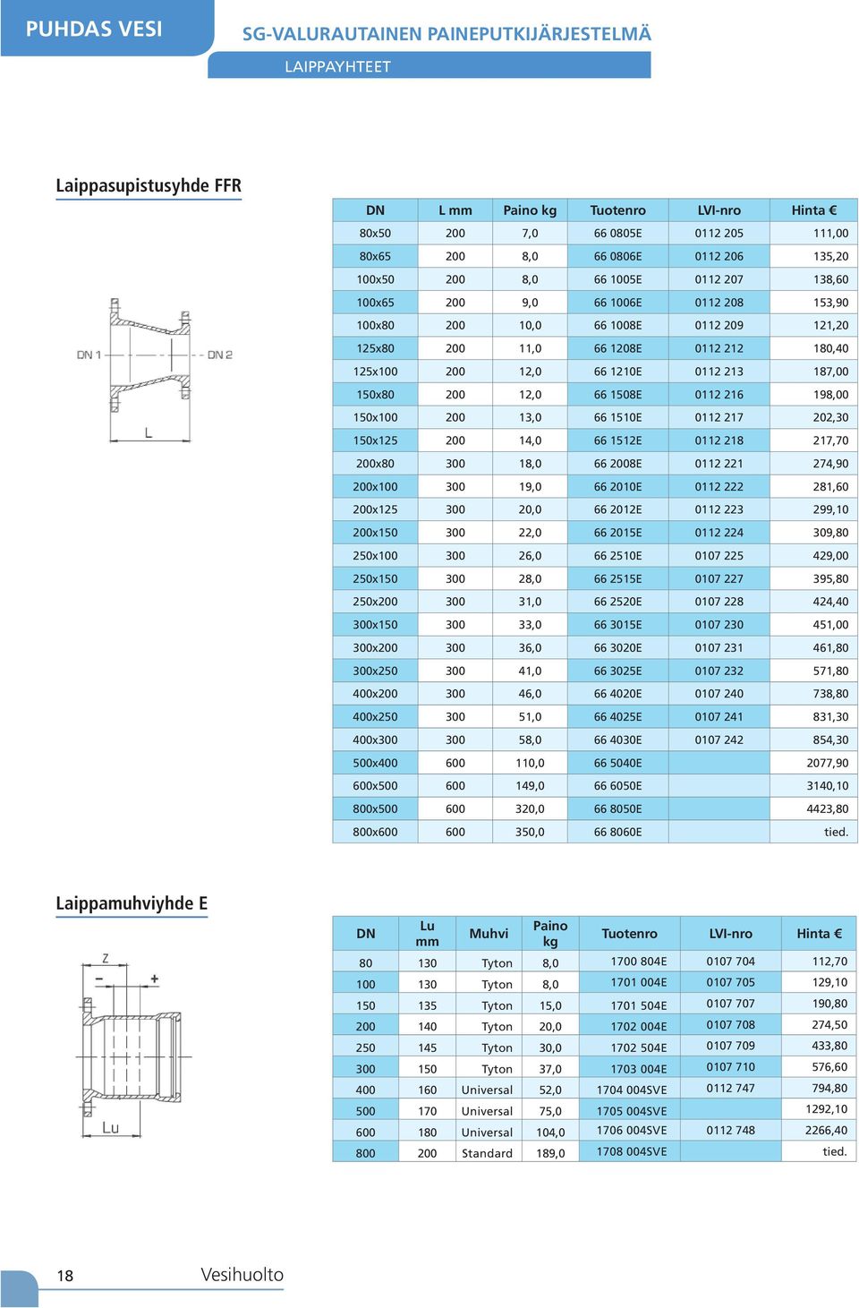 213 187,00 150x80 200 12,0 66 1508E 0112 216 198,00 150x100 200 13,0 66 1510E 0112 217 202,30 150x125 200 14,0 66 1512E 0112 218 217,70 200x80 300 18,0 66 2008E 0112 221 274,90 200x100 300 19,0 66