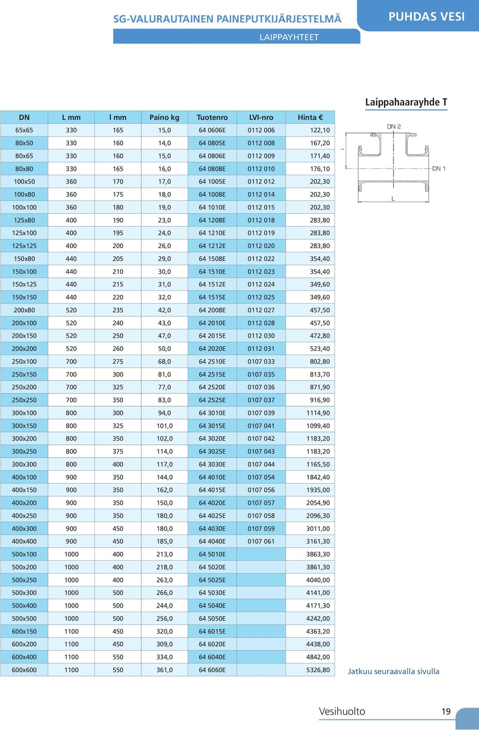 64 1010E 0112 015 202,30 125x80 400 190 23,0 64 1208E 0112 018 283,80 125x100 400 195 24,0 64 1210E 0112 019 283,80 125x125 400 200 26,0 64 1212E 0112 020 283,80 150x80 440 205 29,0 64 1508E 0112 022