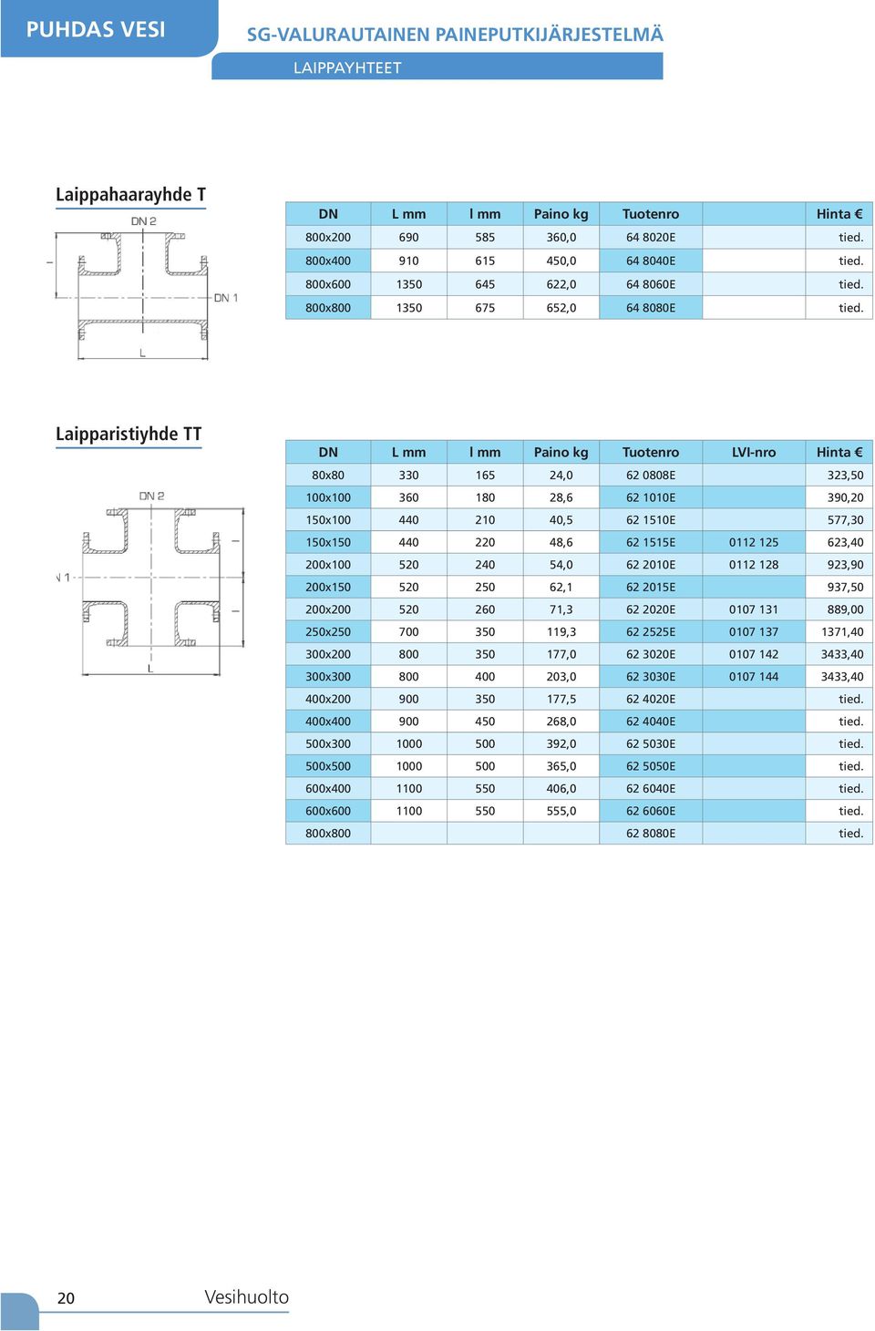 Laipparistiyhde TT DN L mm l mm Paino kg Tuotenro LVI-nro Hinta 80x80 330 165 24,0 62 0808E 323,50 100x100 360 180 28,6 62 1010E 390,20 150x100 440 210 40,5 62 1510E 577,30 150x150 440 220 48,6 62