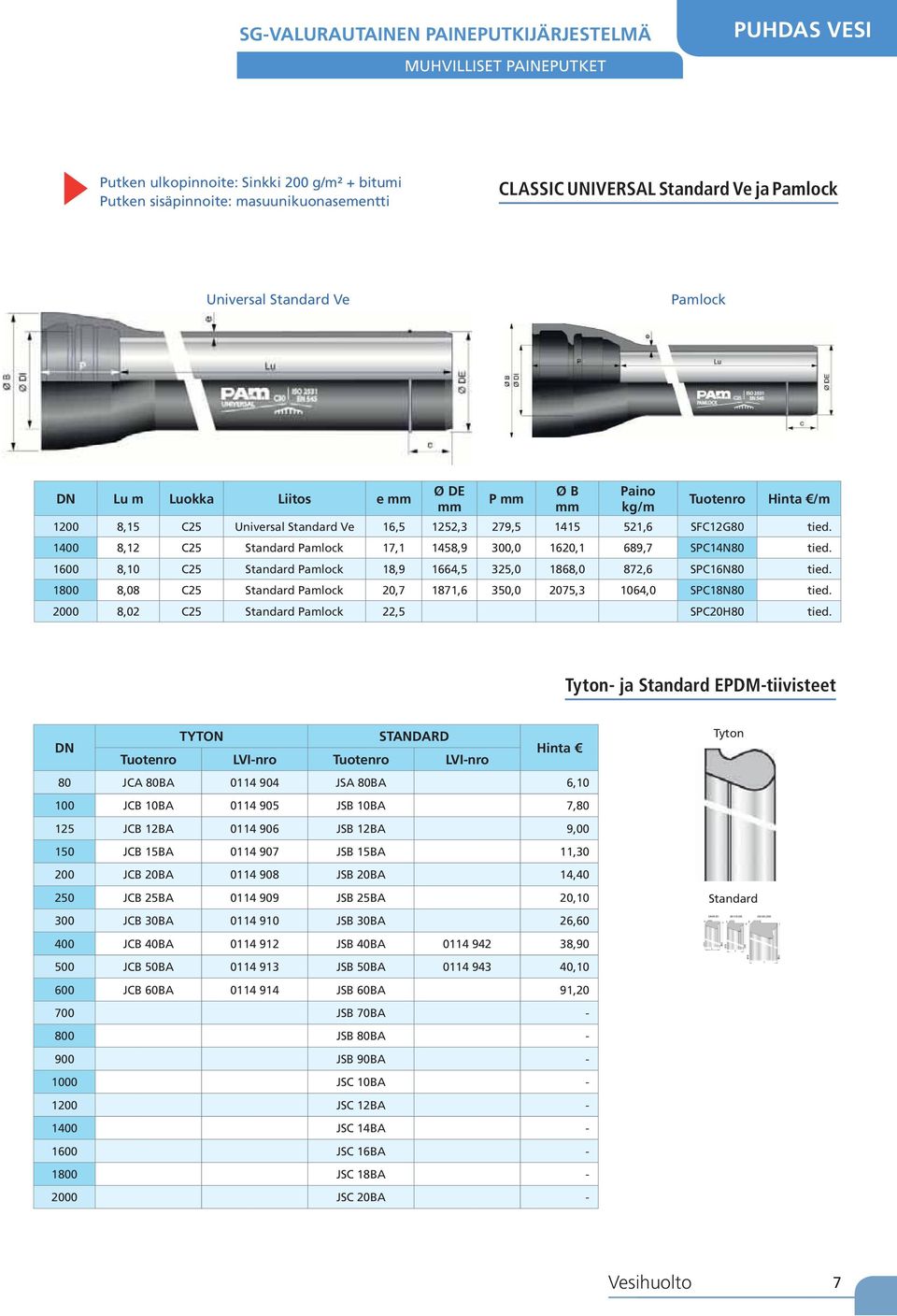 1400 8,12 C25 Standard Pamlock 17,1 1458,9 300,0 1620,1 689,7 SPC14N80 tied. 1600 8,10 C25 Standard Pamlock 18,9 1664,5 325,0 1868,0 872,6 SPC16N80 tied.