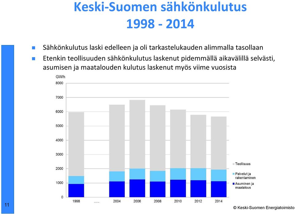 teollisuuden sähkönkulutus laskenut pidemmällä aikavälillä