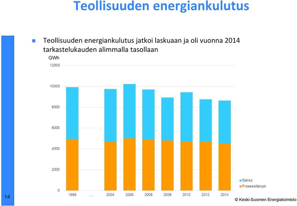 2014 tarkastelukauden alimmalla