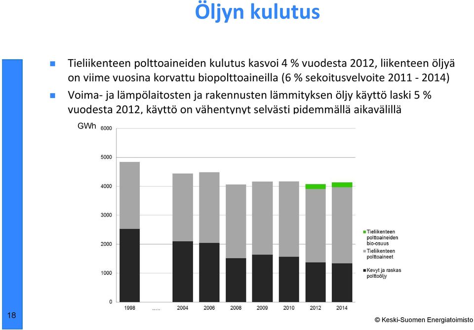 sekoitusvelvoite 2011-2014) Voima-ja lämpölaitosten ja rakennusten lämmityksen