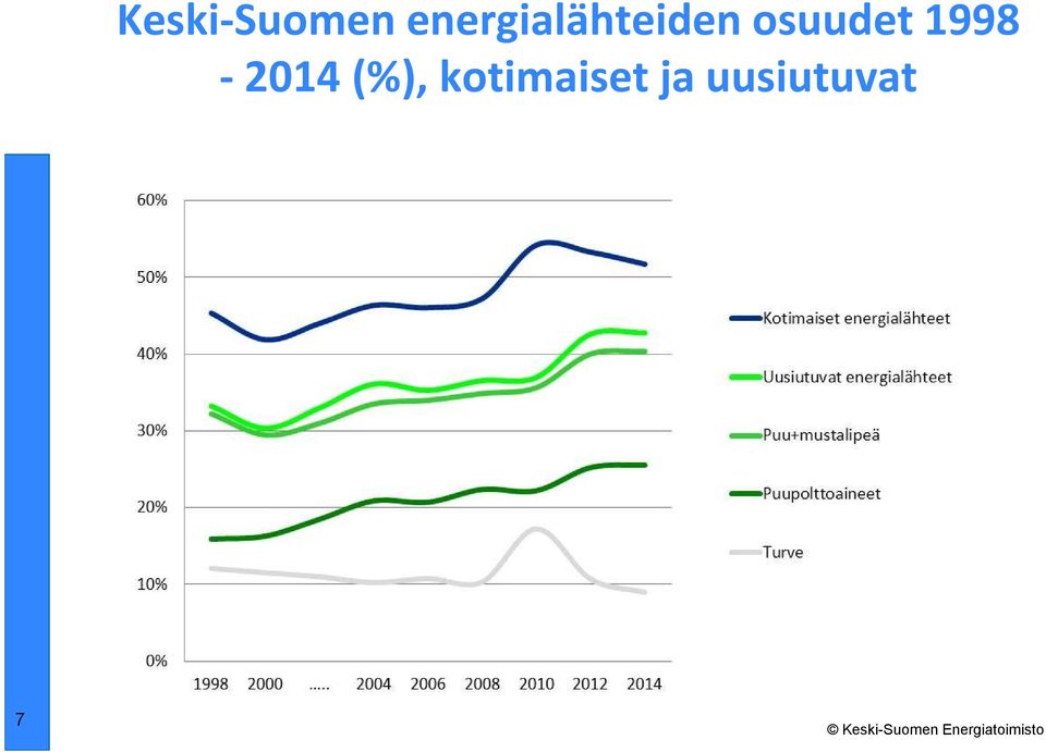 osuudet 1998-2014