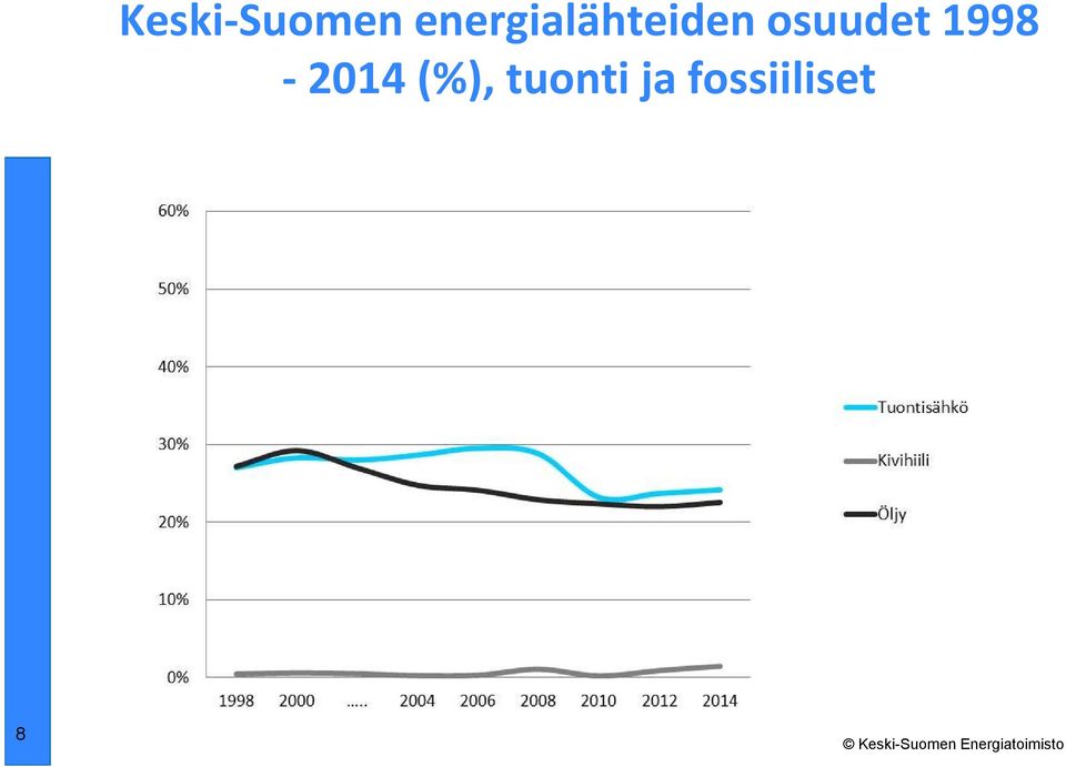 osuudet 1998-2014