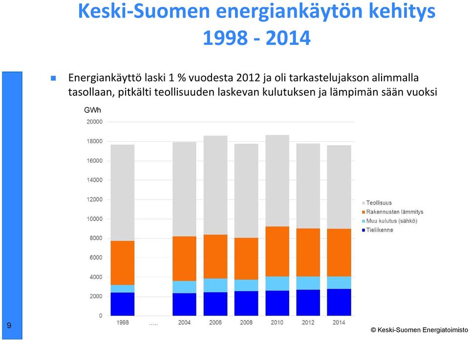 tarkastelujakson alimmalla tasollaan, pitkälti