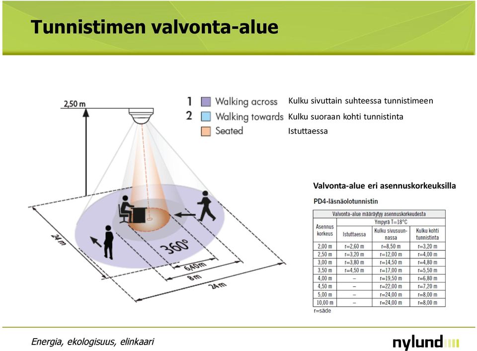 Kulku suoraan kohti tunnistinta