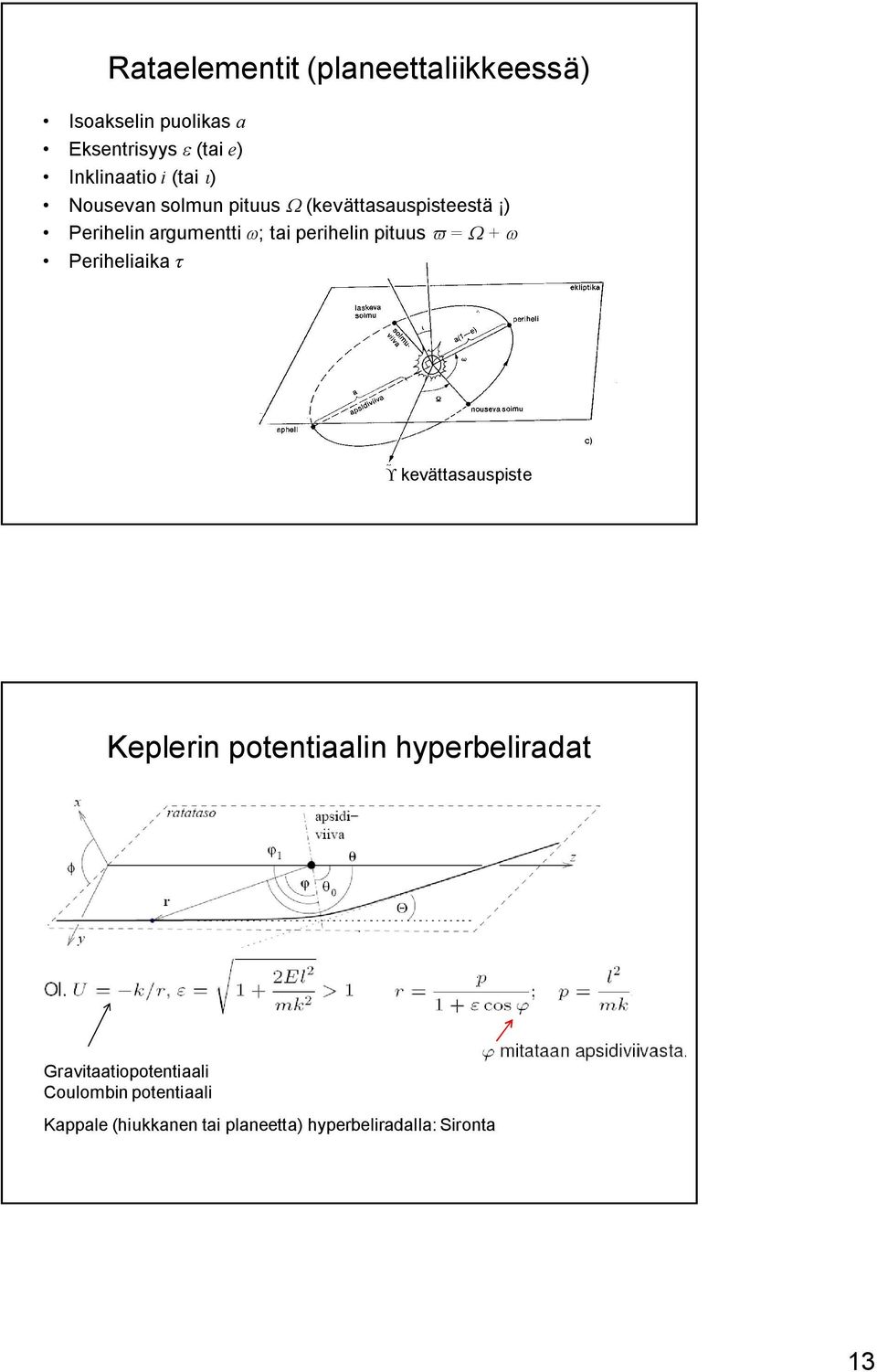 pituus = + Periheliaika kevättasauspiste Keplerin potentiaalin hyperbeliradat