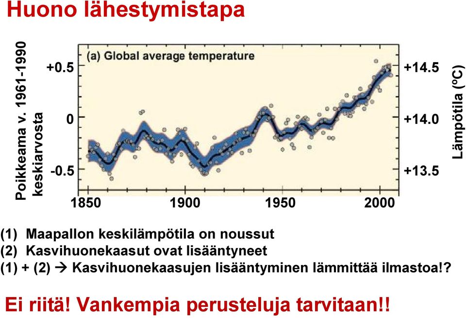 5 Lämpötila (ºC) (1) Maapallon keskilämpötila on noussut (2)