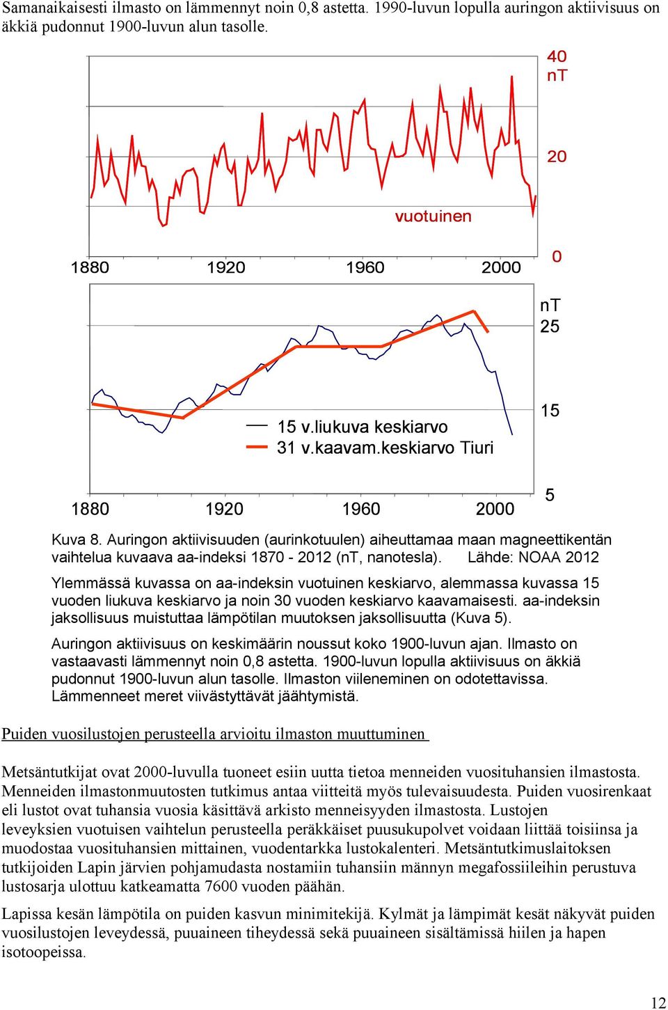 Lähde: NOAA 212 Ylemmässä kuvassa on aa-indeksin vuotuinen keskiarvo, alemmassa kuvassa 15 vuoden liukuva keskiarvo ja noin 3 vuoden keskiarvo kaavamaisesti.