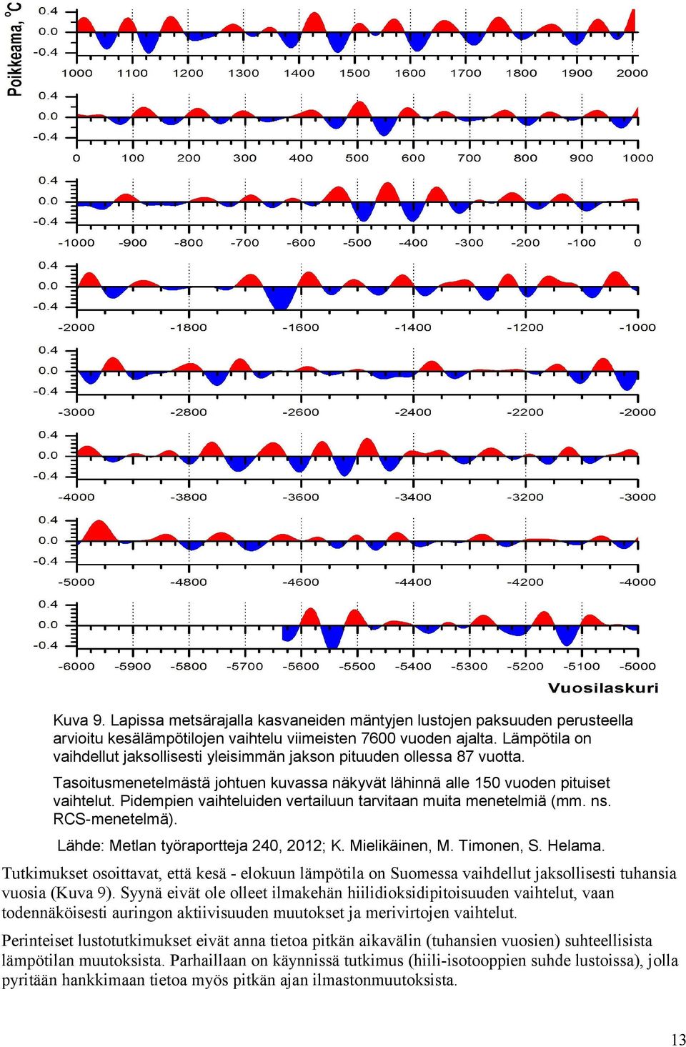 Pidempien vaihteluiden vertailuun tarvitaan muita menetelmiä (mm. ns. RCS-menetelmä). Lähde: Metlan työraportteja 24, 212; K. Mielikäinen, M. Timonen, S. Helama.