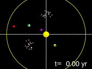 Lagangen pisteet Lagange points Kolmen kappaleen ongelman eikoisatkaisu. L4 ja L5 stabiileita, muut labiileita www.maths.qmul.ac.uk/~cal/solasystem/lectue6. ppt asteoideja mm.