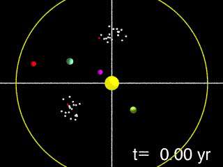 Lagangen pisteet Lagange points Kolmen kappaleen ongelman eikoisatkaisu. L4 ja L5 stabiileita, muut labiileita www.maths.qmul.ac.uk/~cal/solasystem/lectue6. ppt asteoideja mm.