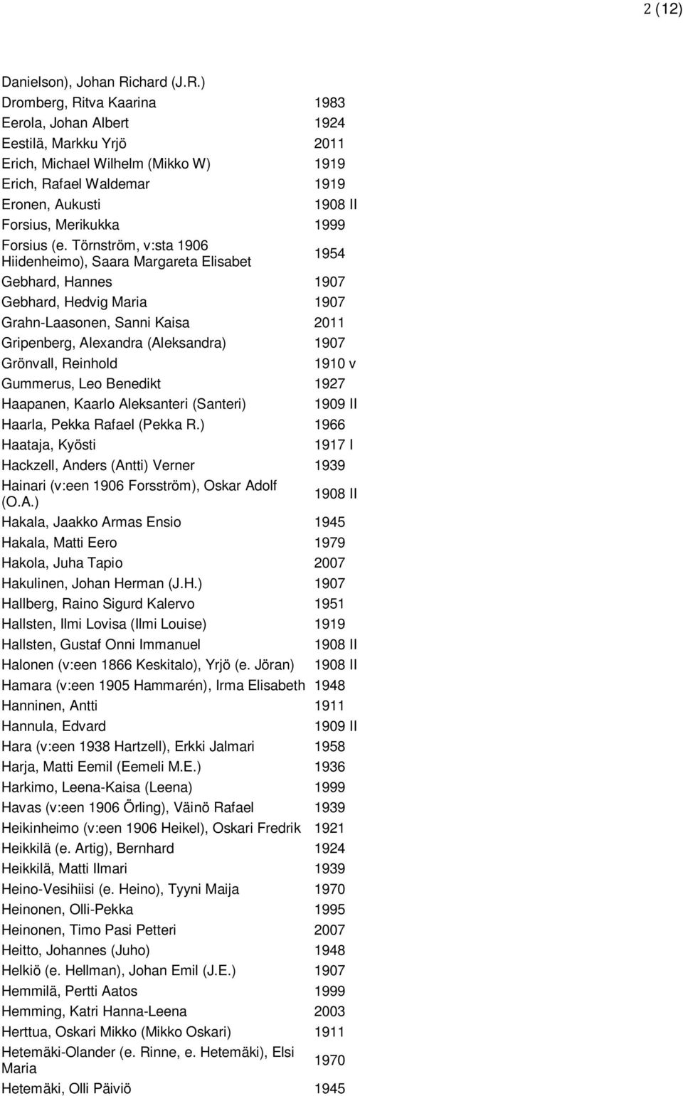 ) Dromberg, Ritva Kaarina 1983 Eerola, Johan Albert 1924 Eestilä, Markku Yrjö 2011 Erich, Michael Wilhelm (Mikko W) 1919 Erich, Rafael Waldemar 1919 Eronen, Aukusti Forsius, Merikukka 1999 Forsius (e.