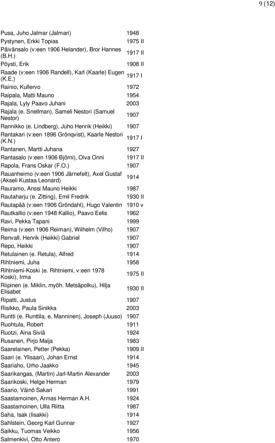 O.) Rauanheimo (v:een 1906 Järnefelt), Axel Gustaf (Akseli Kustaa Leonard) 1914 Rauramo, Anssi Mauno Heikki 1987 Rautaharju (e.